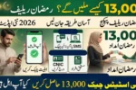 Ramzan Relief Package Rs13000 – Easy Method to Receive Payment in 2026